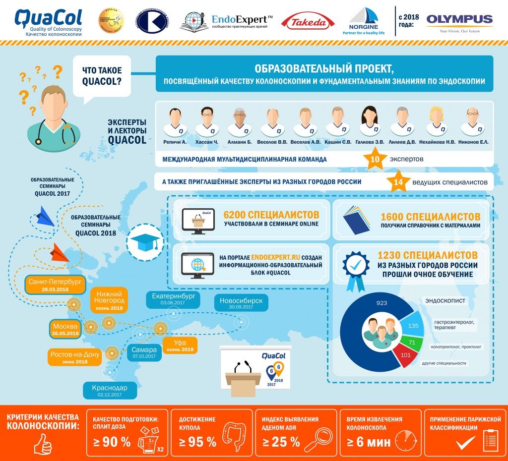 Infographic QuaCol 2017.jpg